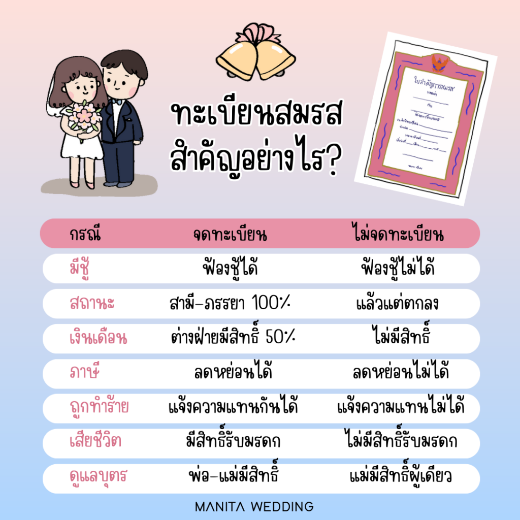 ข้อเสียของการจดทะเบียนสมรส ทะเบียนสมรส จัดงานแต่งงาน จดทะเบียนสมรส แต่งงาน